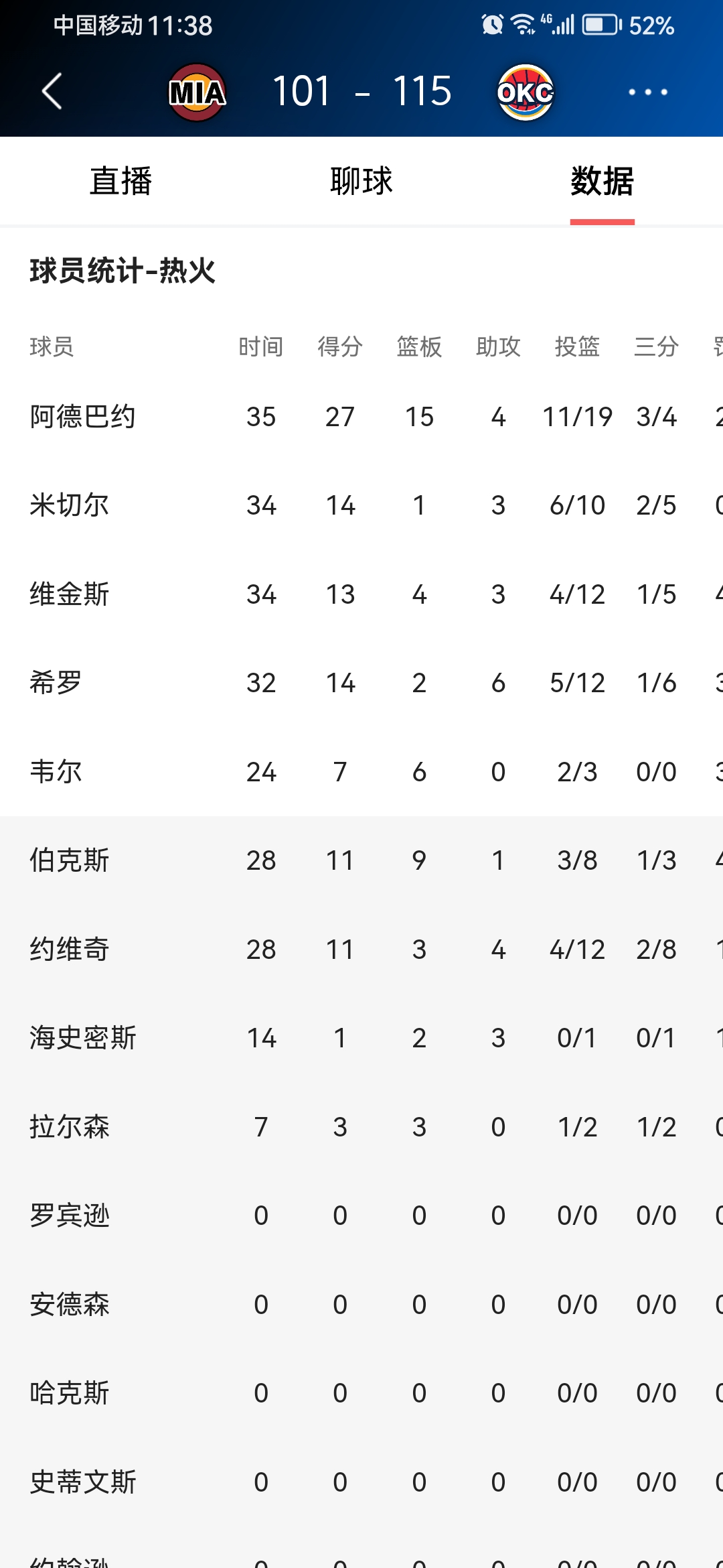 xingkong app-今晚俄克拉荷马雷霆主帅复盘：欧超杯节点到来；引发热议；更衣室氛围转暖的简单介绍-xingkong app